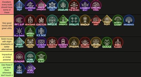 Ability tier list : r/FFXVI